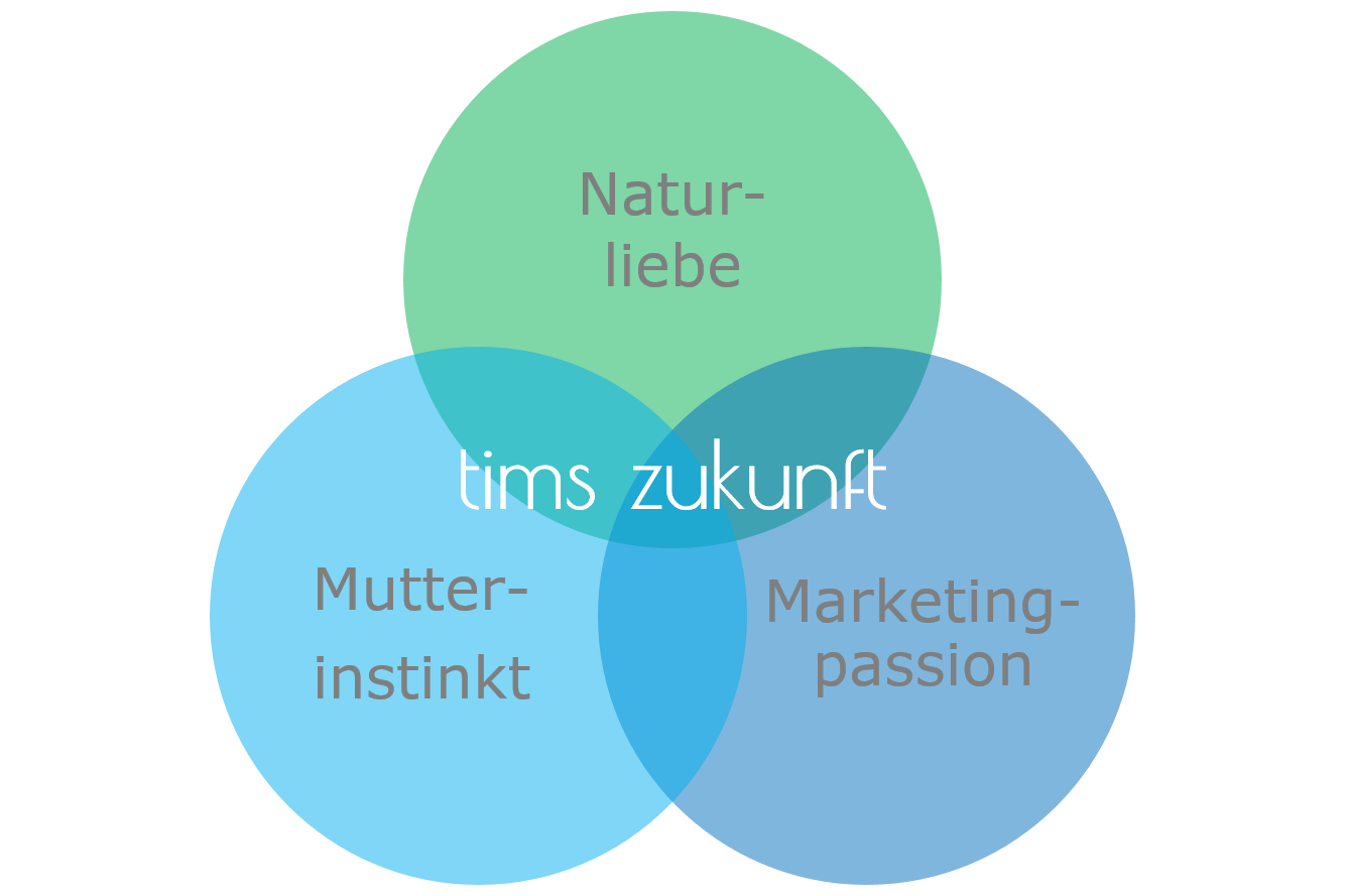 tims zukunft: Naturliebe, Marketingpassion, Mutterinstinkt