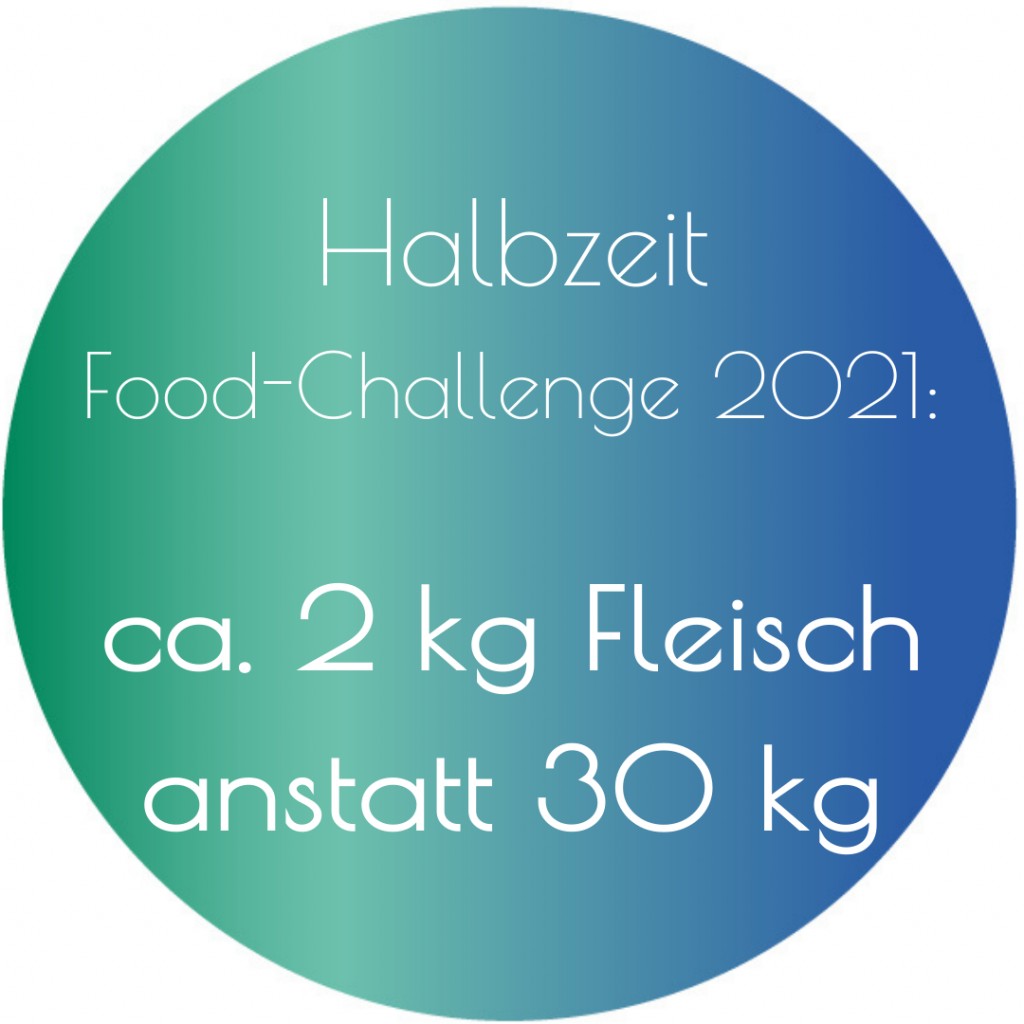 Food-Challenge